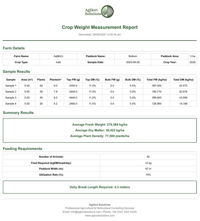Farm reporting